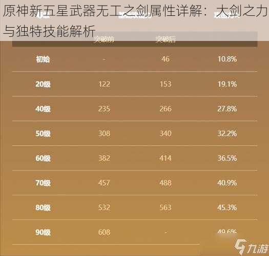 原神新五星武器无工之剑属性详解：大剑之力与独特技能解析