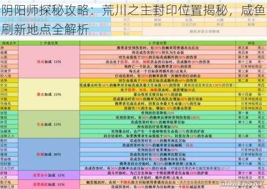 阴阳师探秘攻略：荒川之主封印位置揭秘，咸鱼刷新地点全解析