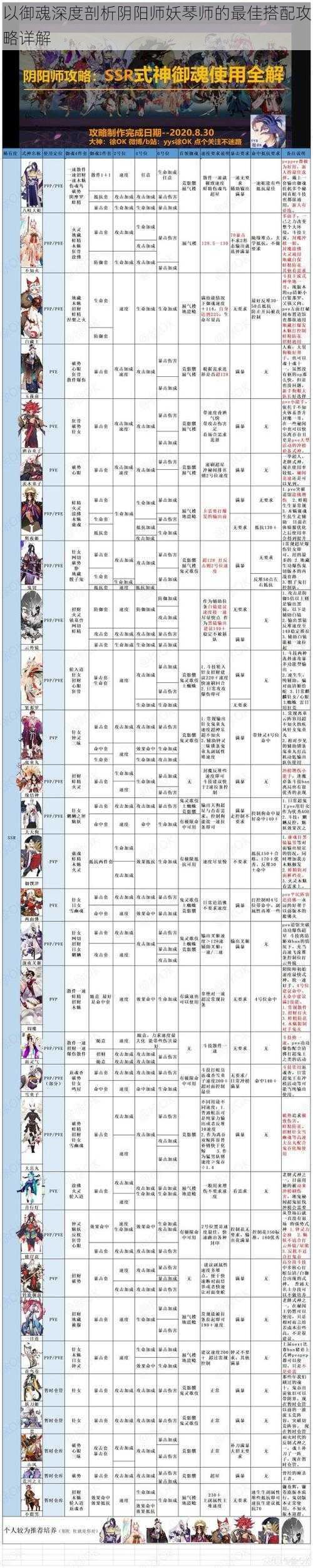 以御魂深度剖析阴阳师妖琴师的最佳搭配攻略详解