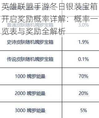 英雄联盟手游冬日银装宝箱开启奖励概率详解：概率一览表与奖励全解析