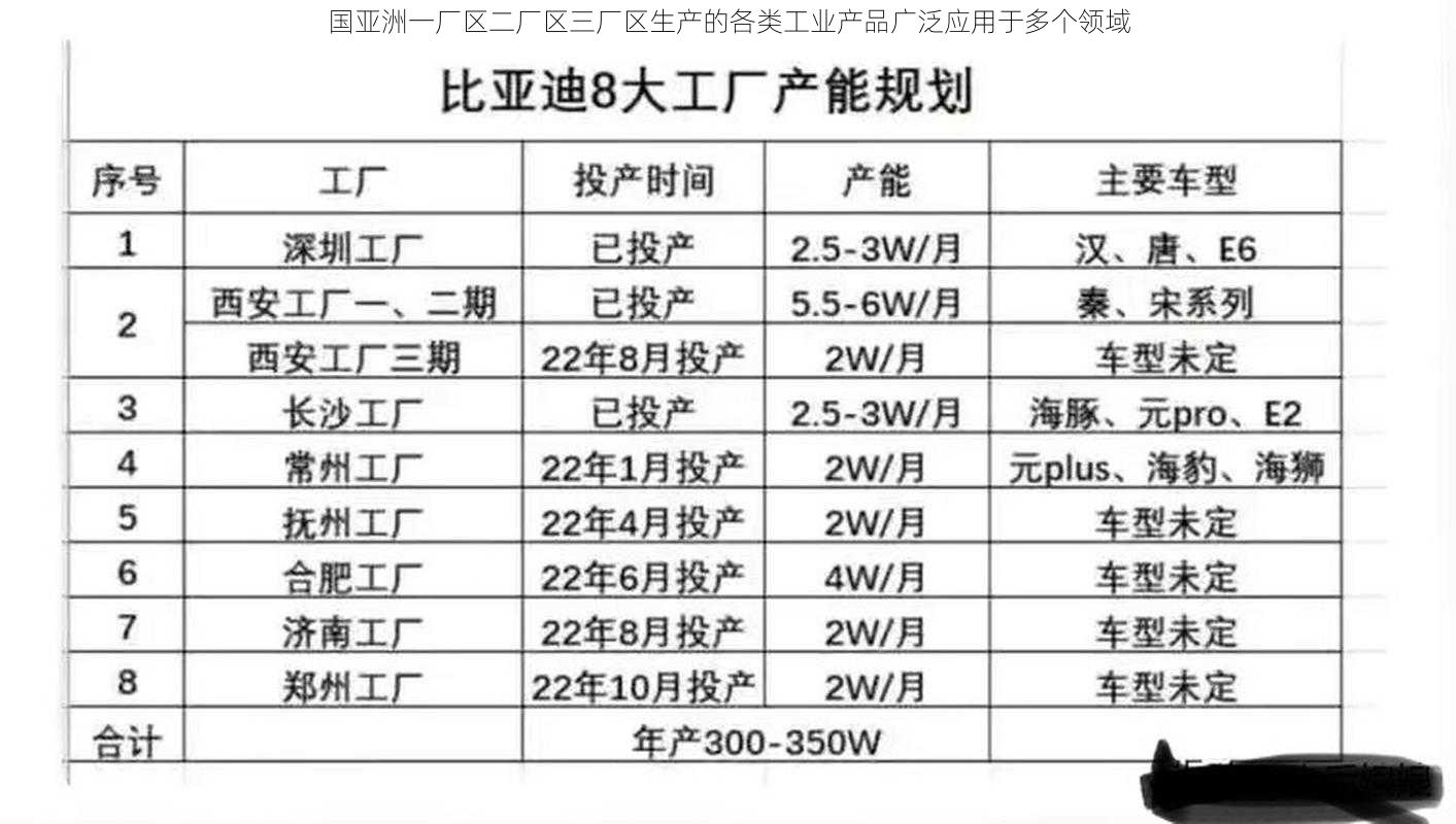 国亚洲一厂区二厂区三厂区生产的各类工业产品广泛应用于多个领域