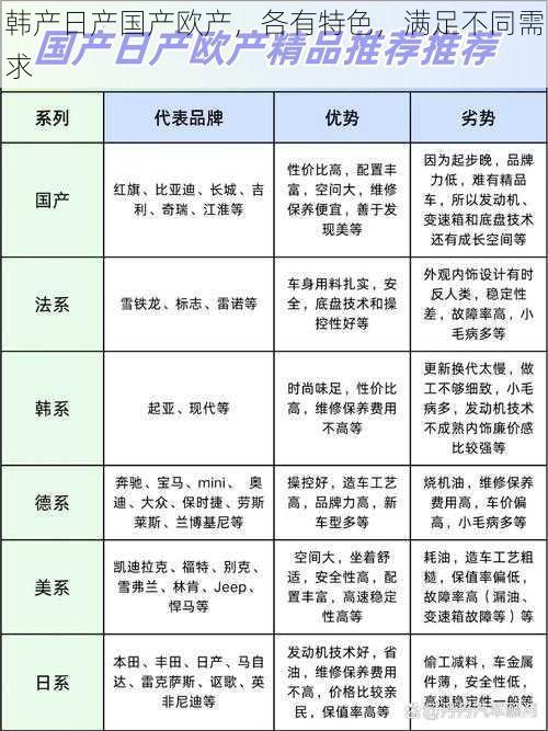 韩产日产国产欧产，各有特色，满足不同需求