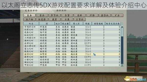 以太阁立志传5DX游戏配置要求详解及体验介绍中心