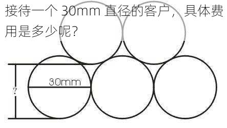 接待一个 30mm 直径的客户，具体费用是多少呢？