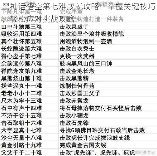 黑神话悟空第七难成就攻略：掌握关键技巧，轻松应对挑战攻略