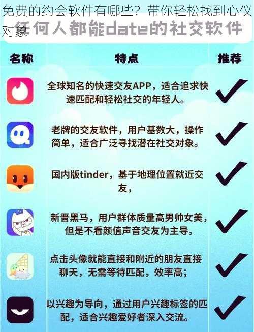 免费的约会软件有哪些？带你轻松找到心仪对象