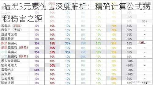 暗黑3元素伤害深度解析：精确计算公式揭秘伤害之源