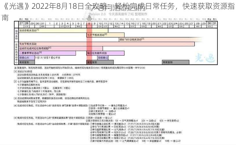 《光遇》2022年8月18日全攻略：轻松完成日常任务，快速获取资源指南