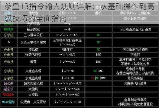 拳皇13指令输入规则详解：从基础操作到高级技巧的全面指南