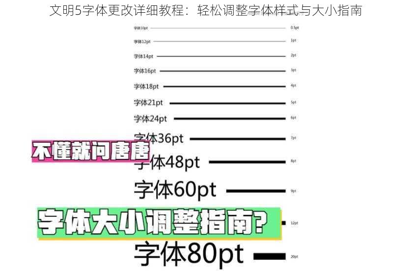 文明5字体更改详细教程：轻松调整字体样式与大小指南