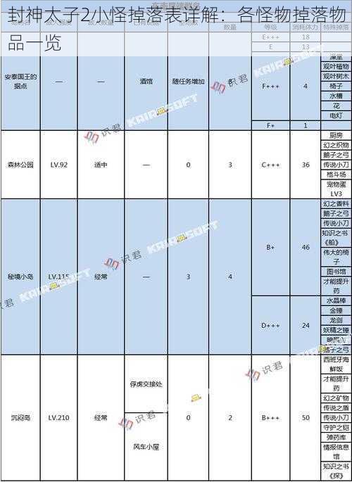 封神太子2小怪掉落表详解：各怪物掉落物品一览