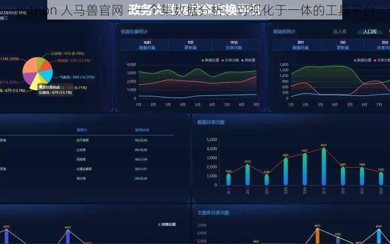 python 人马兽官网 - 一个集数据分析、可视化于一体的工具平台