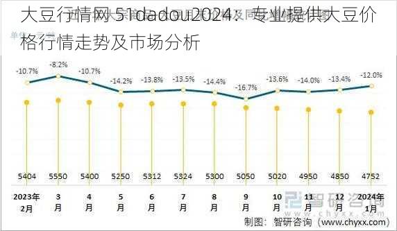 大豆行情网 51dadou2024：专业提供大豆价格行情走势及市场分析