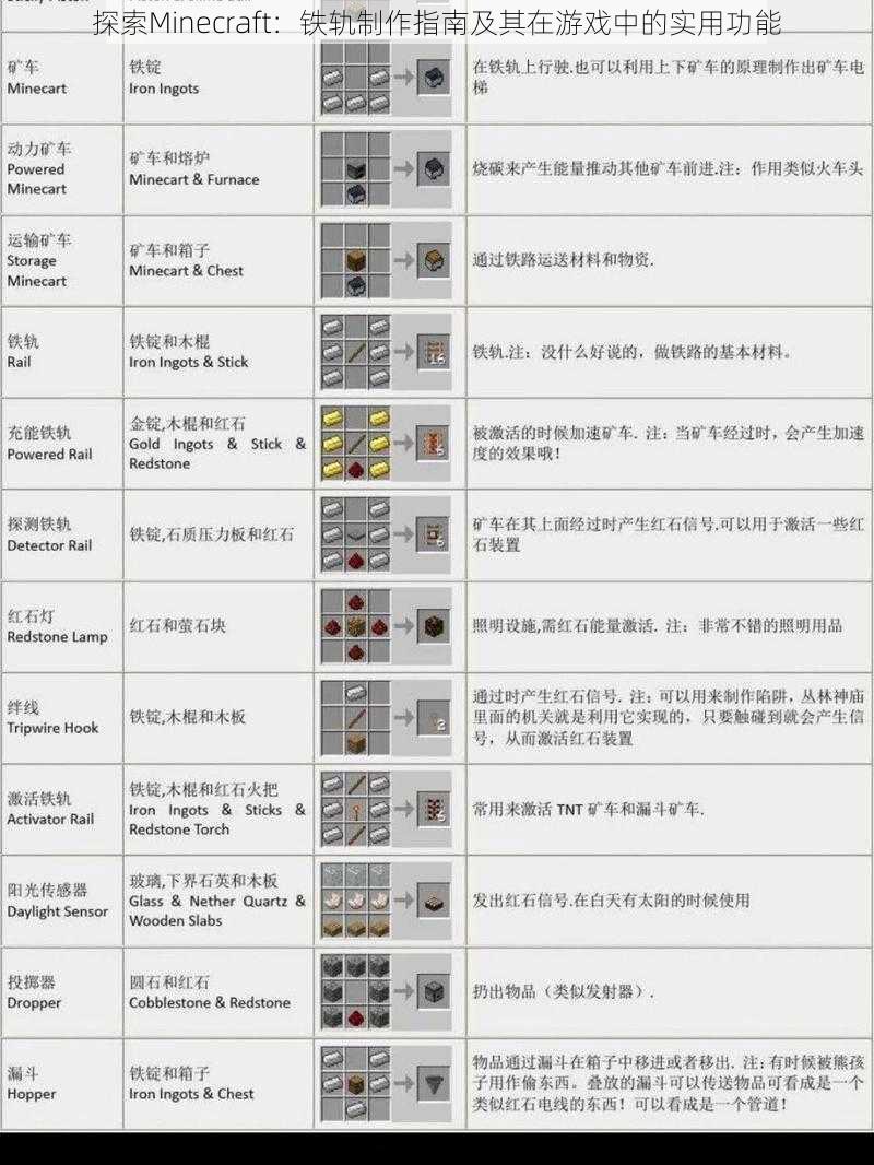 探索Minecraft：铁轨制作指南及其在游戏中的实用功能