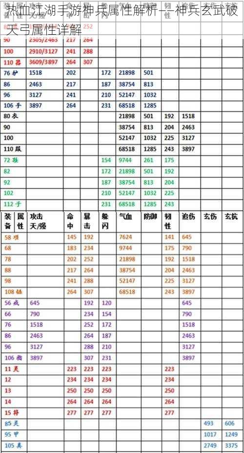 热血江湖手游神兵属性解析——神兵玄武破天弓属性详解