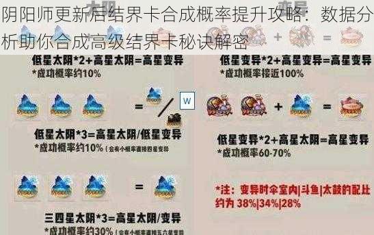 阴阳师更新后结界卡合成概率提升攻略：数据分析助你合成高级结界卡秘诀解密