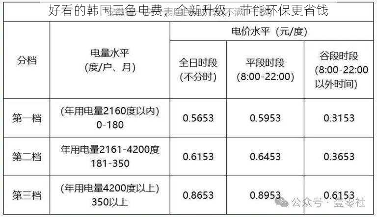 好看的韩国三色电费，全新升级，节能环保更省钱