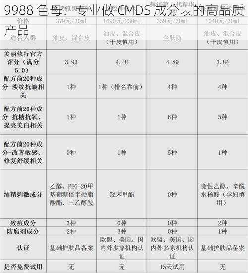 9988 色母：专业做 CMDS 成分表的高品质产品