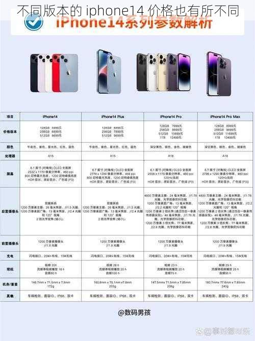 不同版本的 iphone14 价格也有所不同