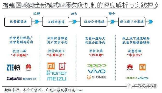 构建区域安全新模式：零失衡机制的深度解析与实践探索