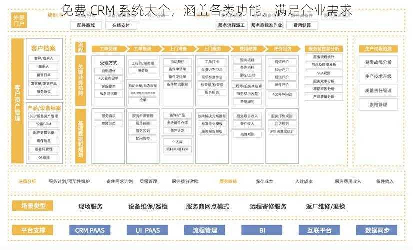 免费 CRM 系统大全，涵盖各类功能，满足企业需求