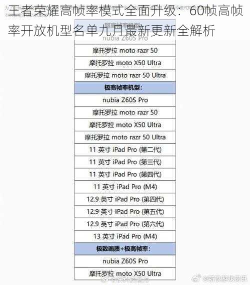 王者荣耀高帧率模式全面升级：60帧高帧率开放机型名单九月最新更新全解析