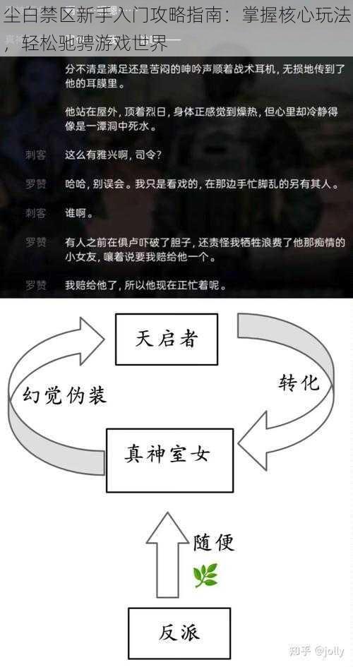 尘白禁区新手入门攻略指南：掌握核心玩法，轻松驰骋游戏世界