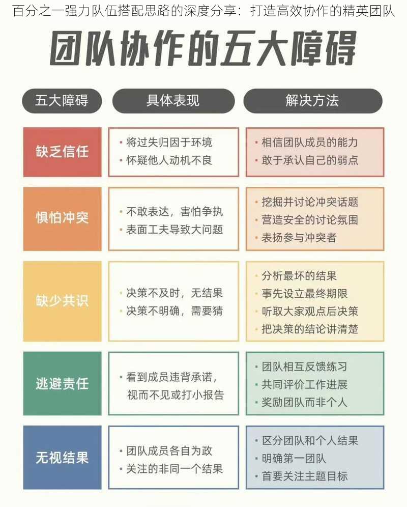 百分之一强力队伍搭配思路的深度分享：打造高效协作的精英团队