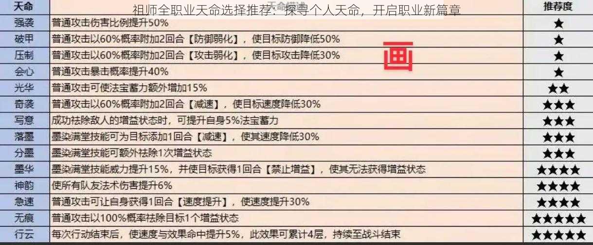 祖师全职业天命选择推荐：探寻个人天命，开启职业新篇章