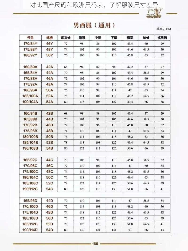 对比国产尺码和欧洲尺码表，了解服装尺寸差异