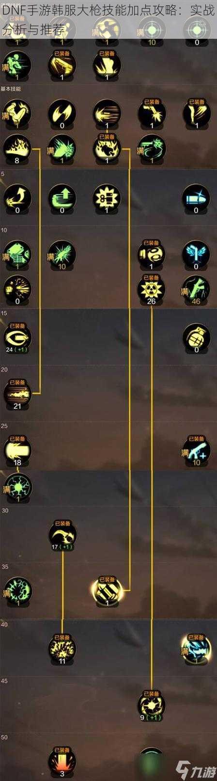 DNF手游韩服大枪技能加点攻略：实战分析与推荐