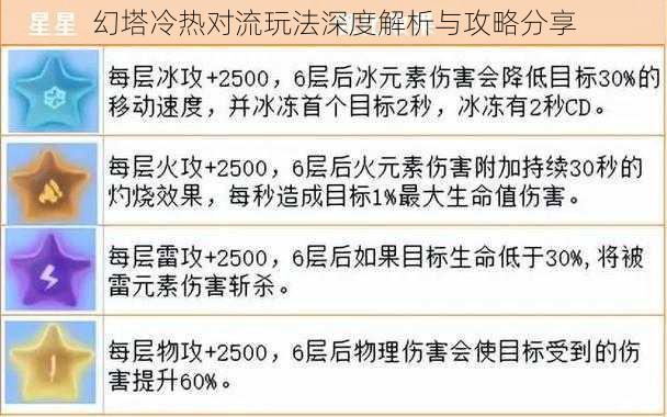 幻塔冷热对流玩法深度解析与攻略分享