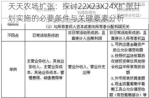 天天农场扩张：探讨22X23X24X扩张计划实施的必要条件与关键要素分析