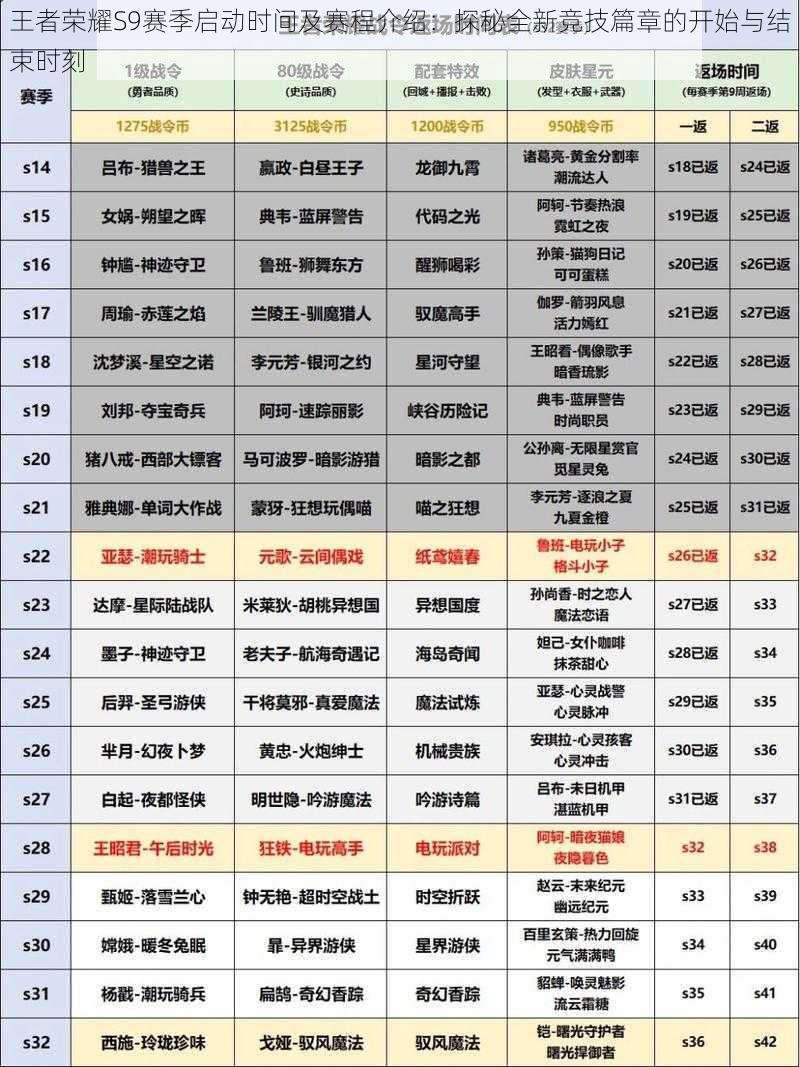 王者荣耀S9赛季启动时间及赛程介绍：探秘全新竞技篇章的开始与结束时刻