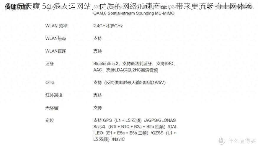 5g 天天奭 5g 多人运网站，优质的网络加速产品，带来更流畅的上网体验