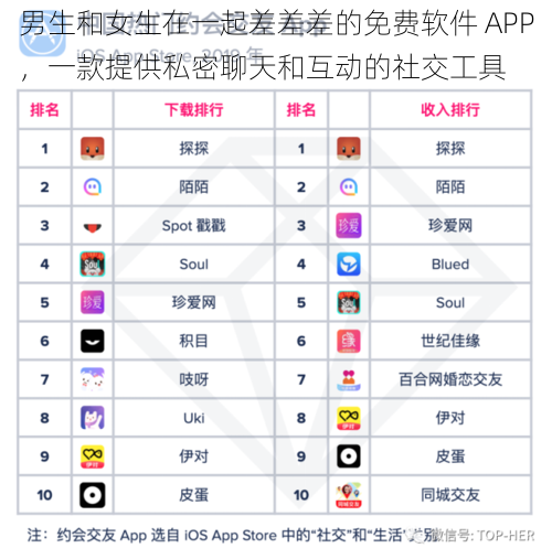 男生和女生在一起差差差的免费软件 APP，一款提供私密聊天和互动的社交工具