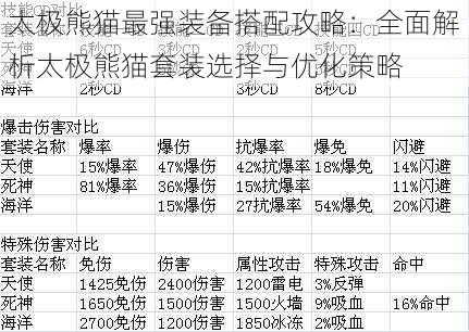 太极熊猫最强装备搭配攻略：全面解析太极熊猫套装选择与优化策略