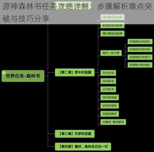 原神森林书任务攻略详解：步骤解析难点突破与技巧分享