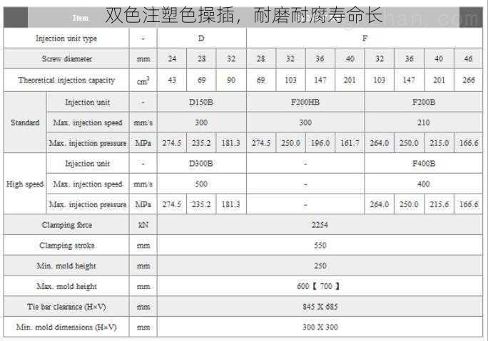 双色注塑色操插，耐磨耐腐寿命长