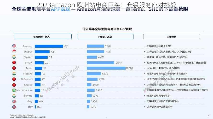 2023amazon 欧洲站电商巨头：升级服务应对挑战