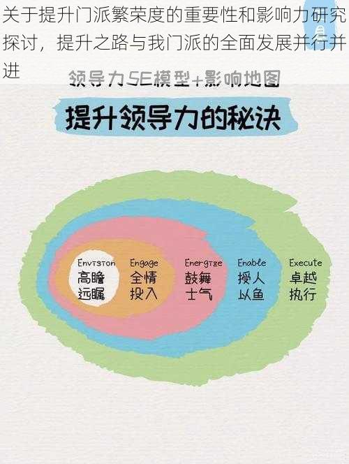 关于提升门派繁荣度的重要性和影响力研究探讨，提升之路与我门派的全面发展并行并进