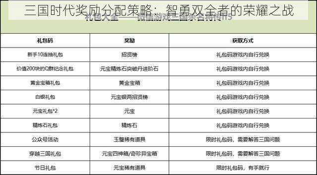 三国时代奖励分配策略：智勇双全者的荣耀之战