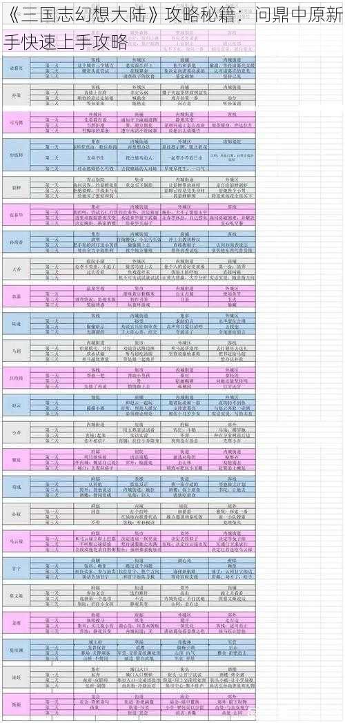 《三国志幻想大陆》攻略秘籍：问鼎中原新手快速上手攻略