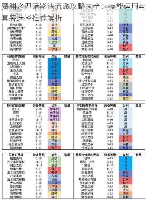 魔渊之刃暗影法流派攻略大全：技能运用与套装选择推荐解析