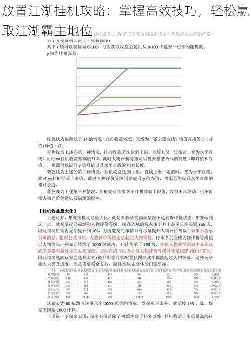 放置江湖挂机攻略：掌握高效技巧，轻松赢取江湖霸主地位