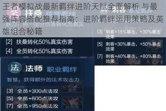 王者模拟战最新羁绊进阶天赋全面解析 与最强阵容搭配推荐指南：进阶羁绊运用策略及英雄组合秘籍