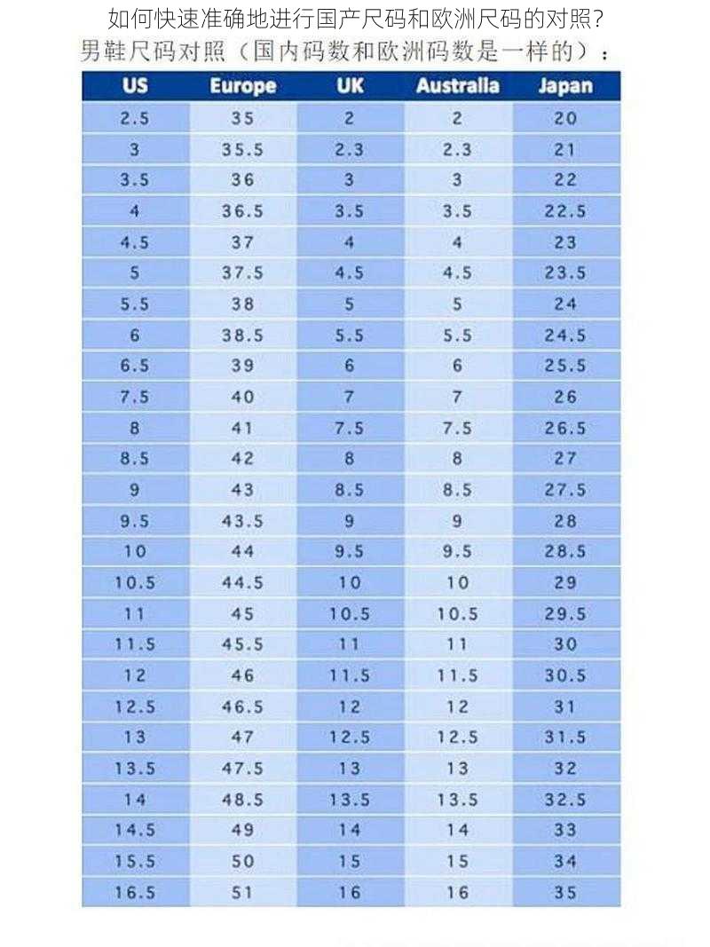 如何快速准确地进行国产尺码和欧洲尺码的对照？