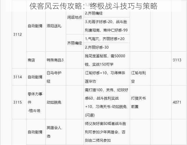 侠客风云传攻略：终极战斗技巧与策略