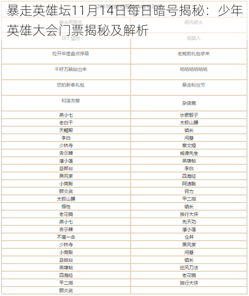 暴走英雄坛11月14日每日暗号揭秘：少年英雄大会门票揭秘及解析