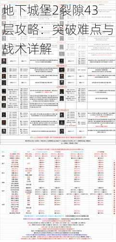 地下城堡2裂隙43层攻略：突破难点与战术详解